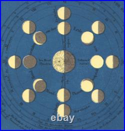 1858 Rare grande lithographie Lune et les éclipses astronomie carte Ludwig Ewald