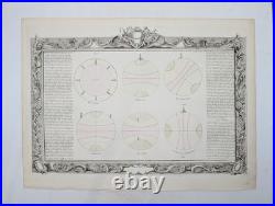 Gravure originale Abbé Clouet De la Position respective des peuples 1764