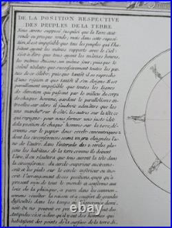 Gravure originale Abbé Clouet De la Position respective des peuples 1764