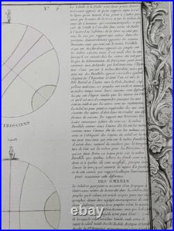 Gravure originale Abbé Clouet De la Position respective des peuples 1764