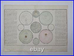 Gravure originale Abbé Clouet Des Systèmes du monde 1764 Gravure originale Abbé Clouet Des Systèmes du monde 1764
