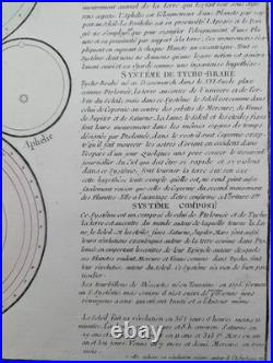 Gravure originale Abbé Clouet Des Systèmes du monde 1764 Gravure originale Abbé Clouet Des Systèmes du monde 1764